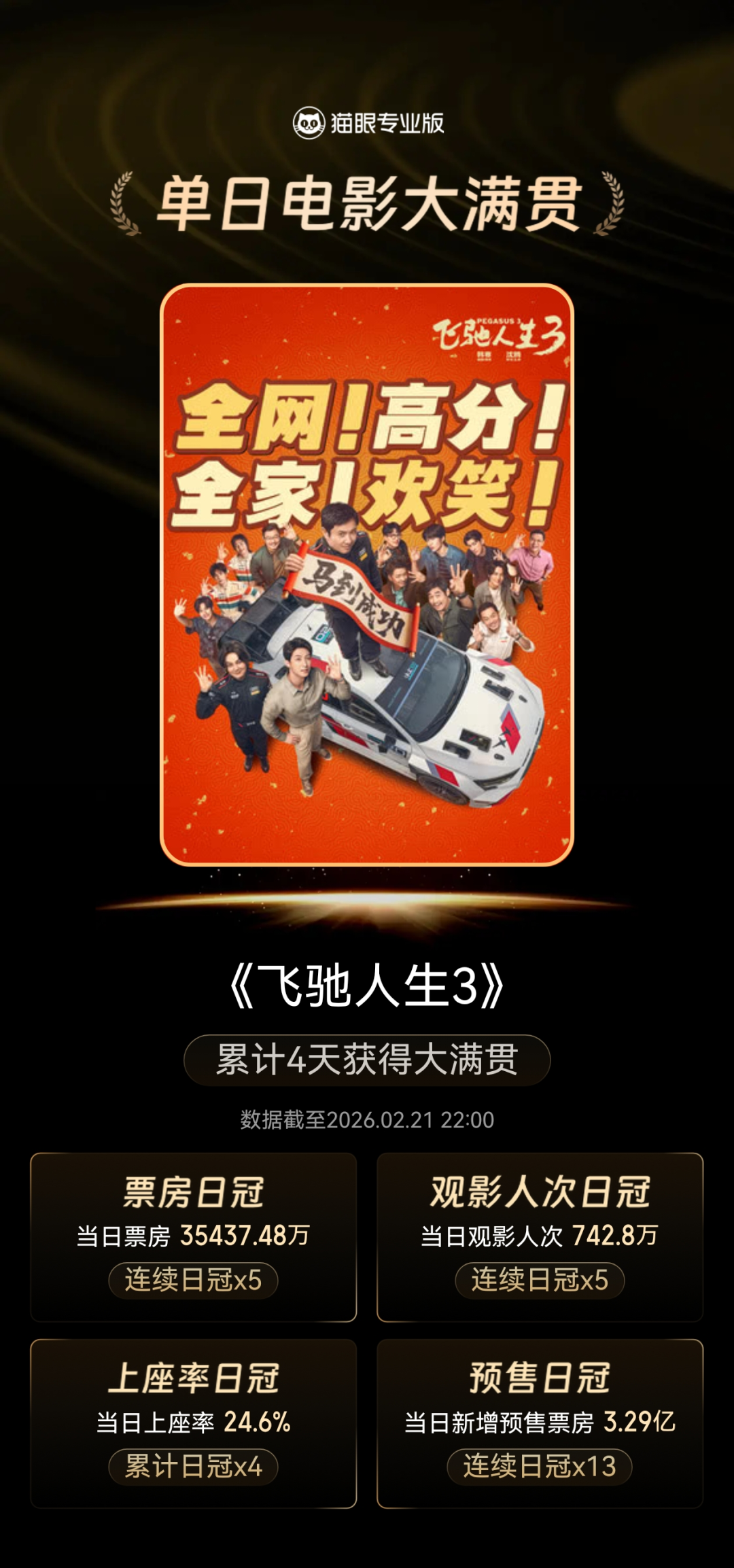 画面定格，飞驰继续：《飞驰人生3》x TURBO RACING 1:76 联名模型遥控车场景玩法指南
